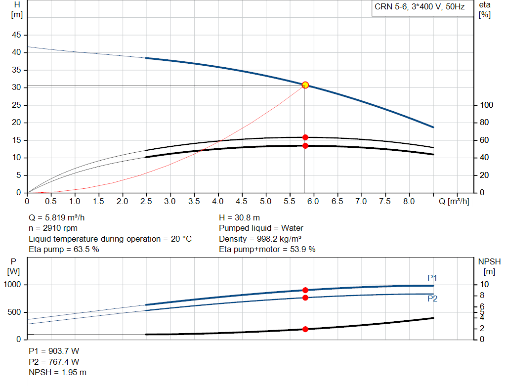pumpcurve