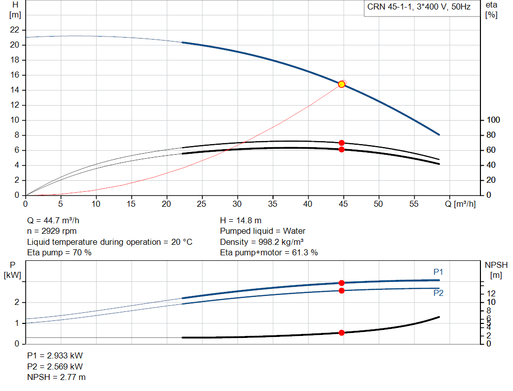 pumpcurve