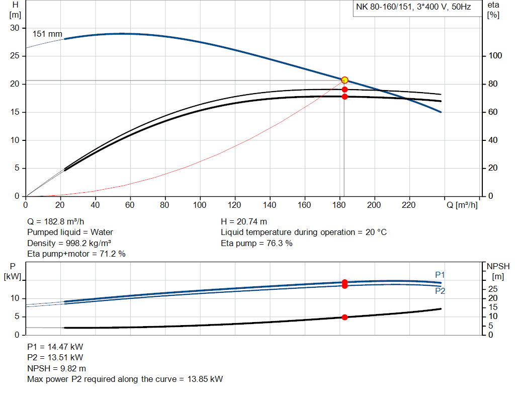 pumpcurve