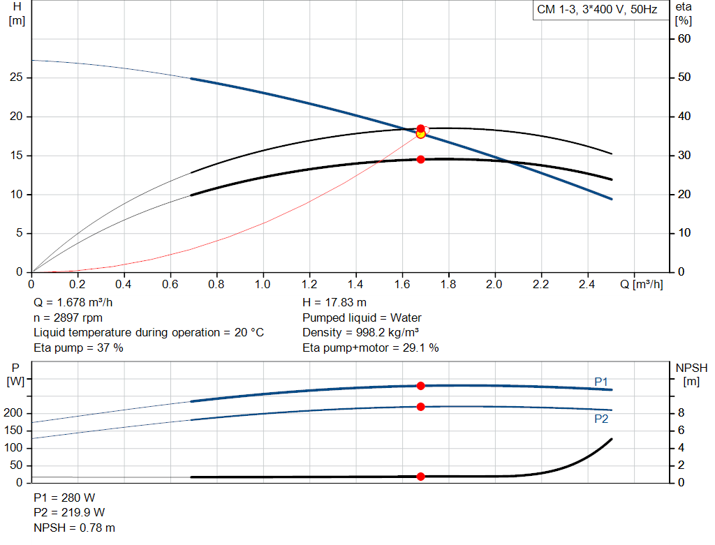 pumpcurve