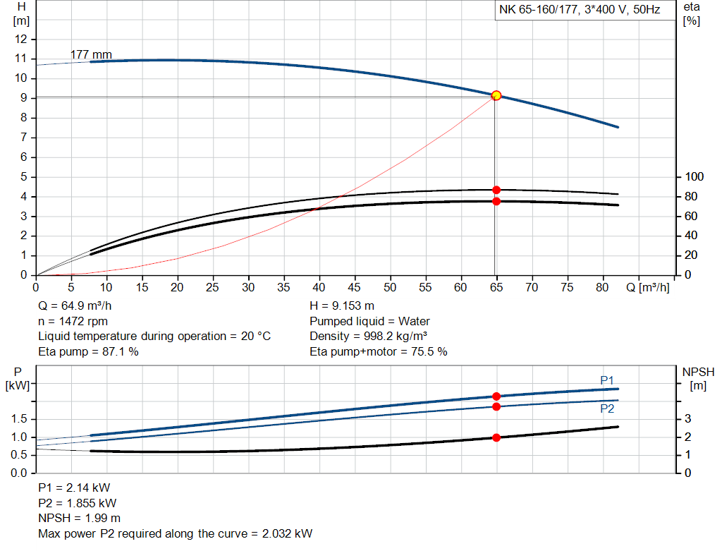 pumpcurve
