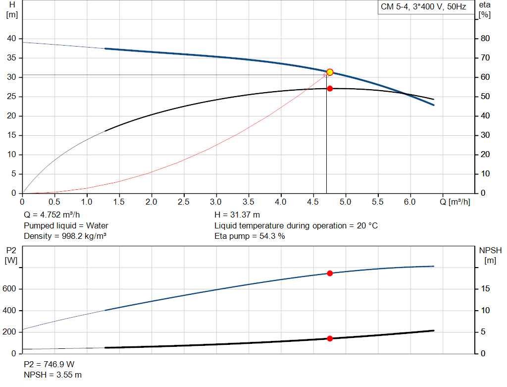 pumpcurve