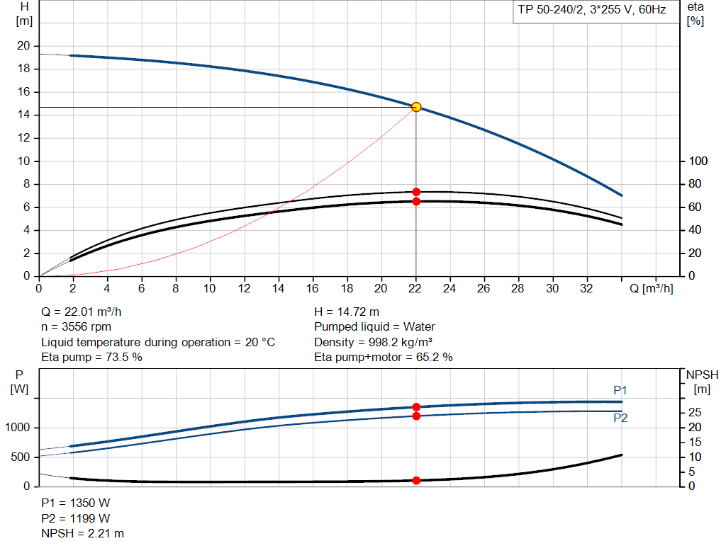 pumpcurve