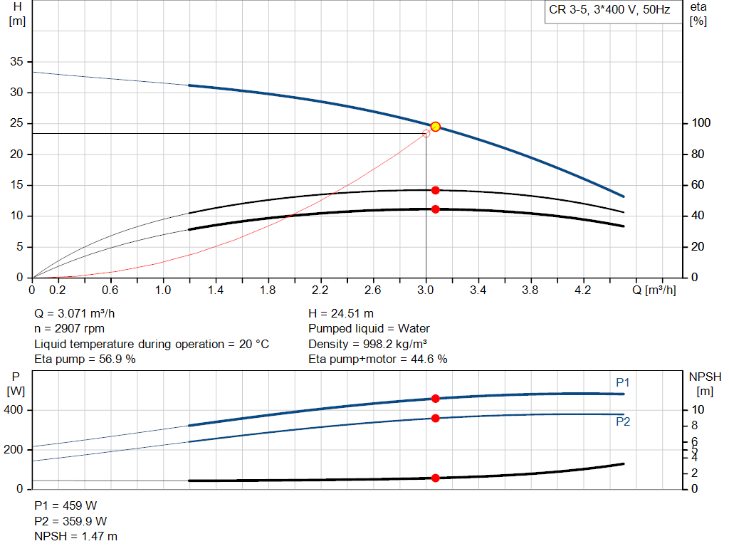 pumpcurve
