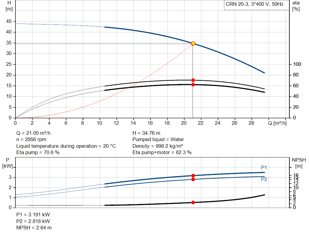 pumpcurve