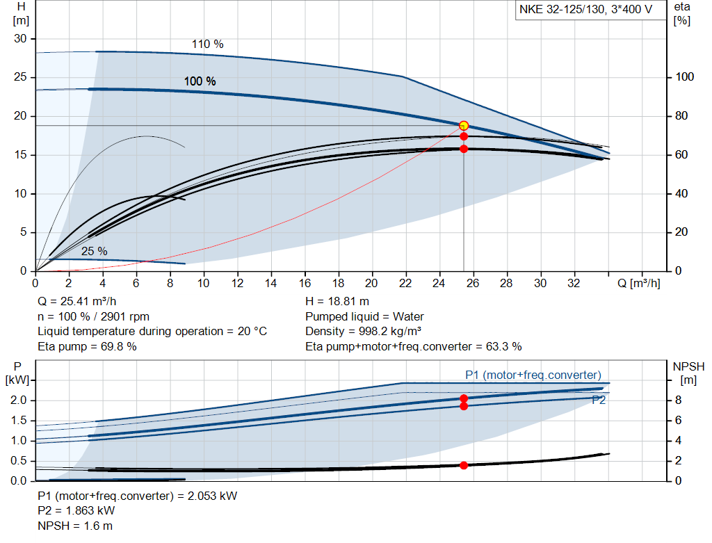 pumpcurve