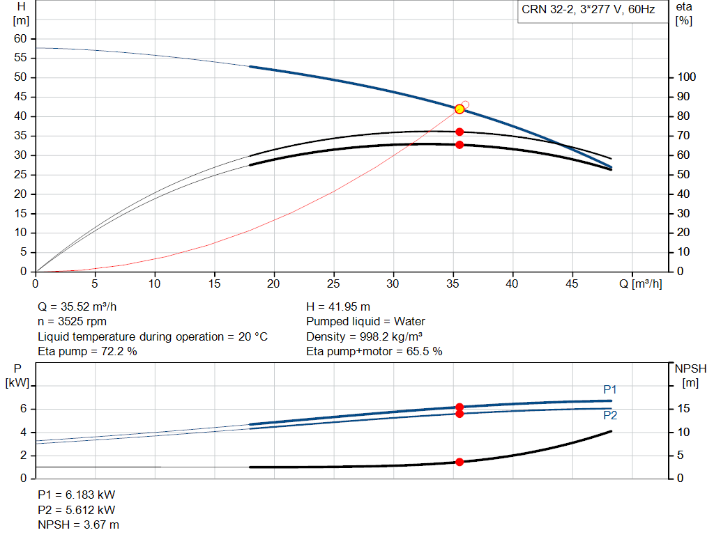 pumpcurve