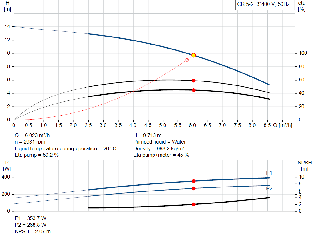pumpcurve