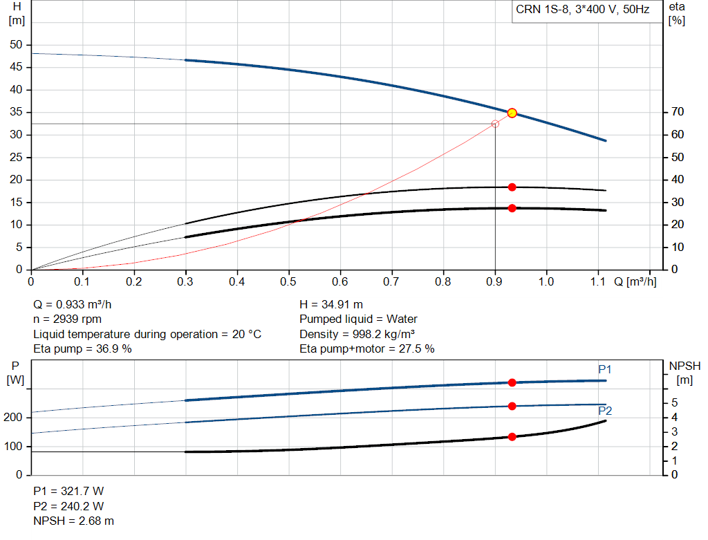 pumpcurve
