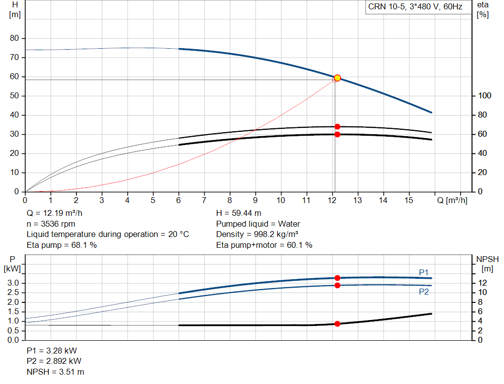 pumpcurve