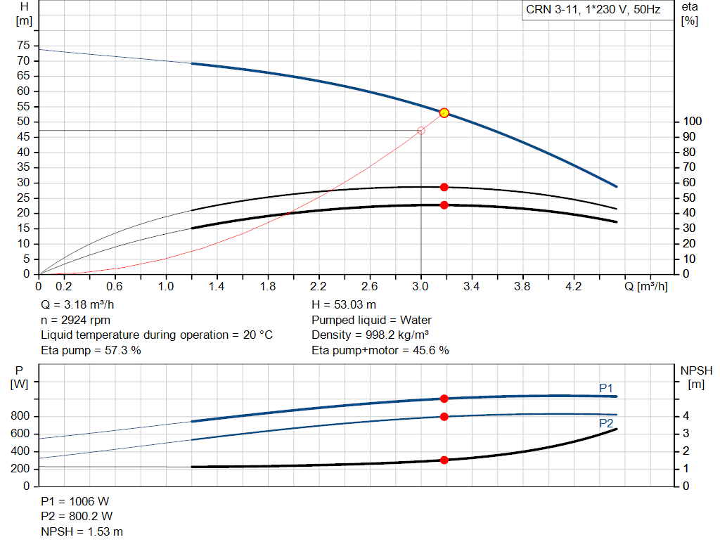 pumpcurve