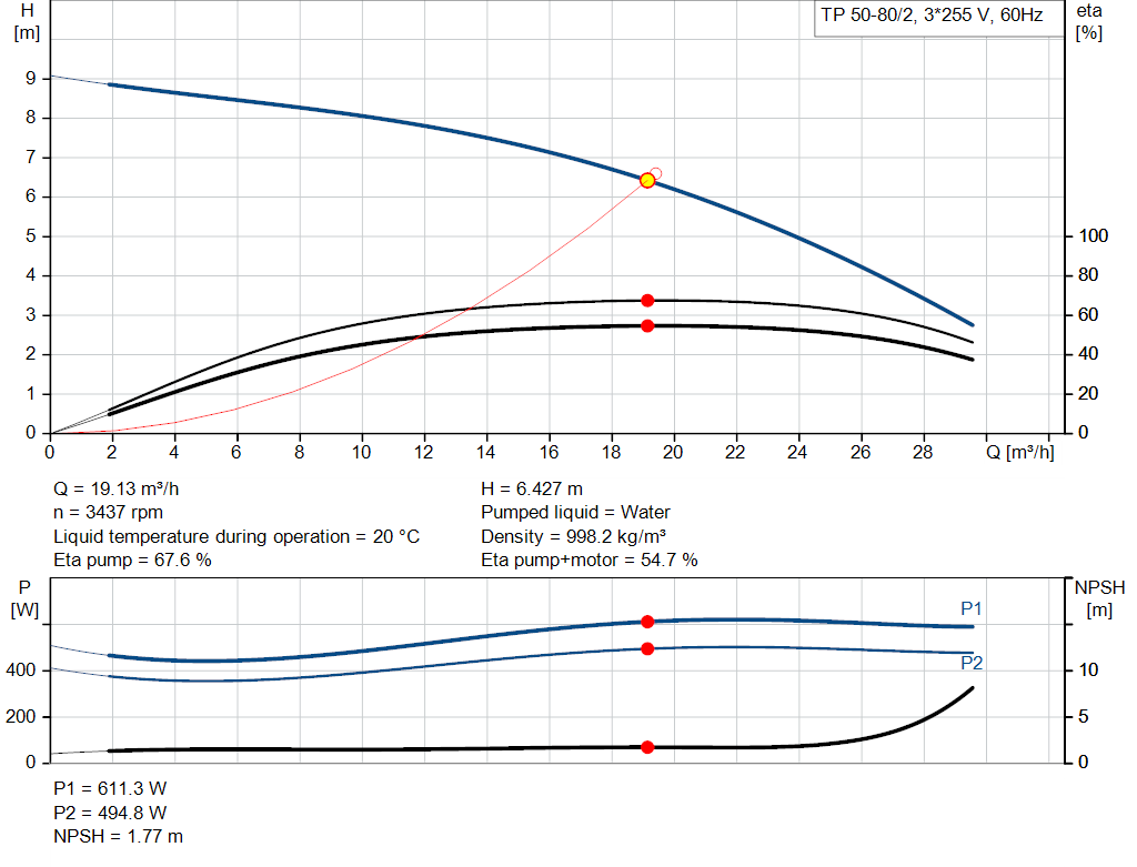 pumpcurve
