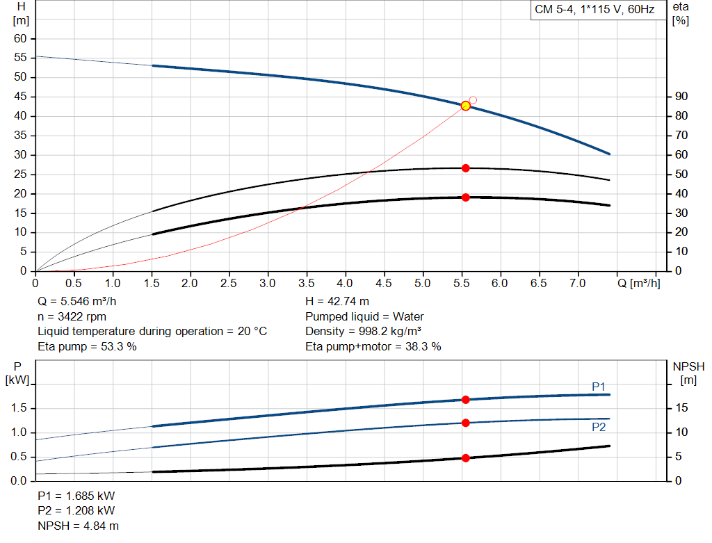 pumpcurve