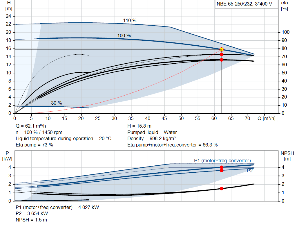 pumpcurve