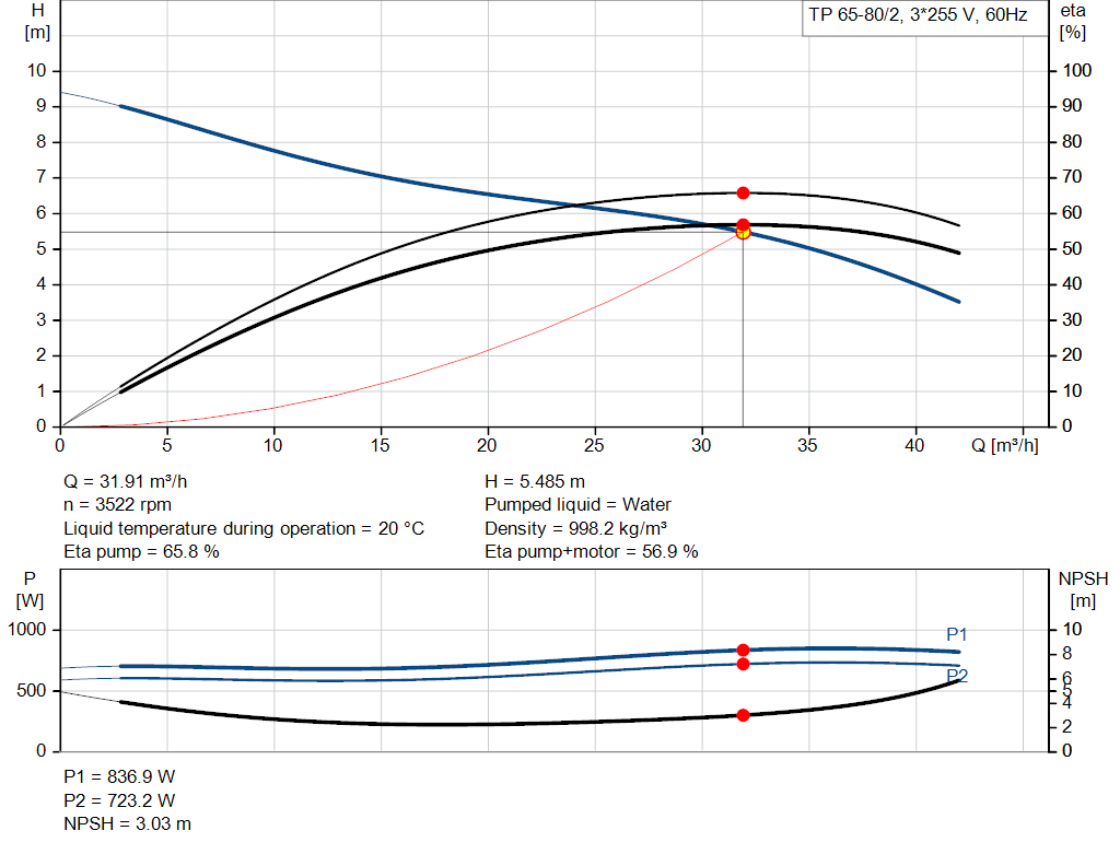pumpcurve