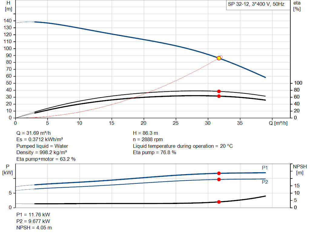 pumpcurve