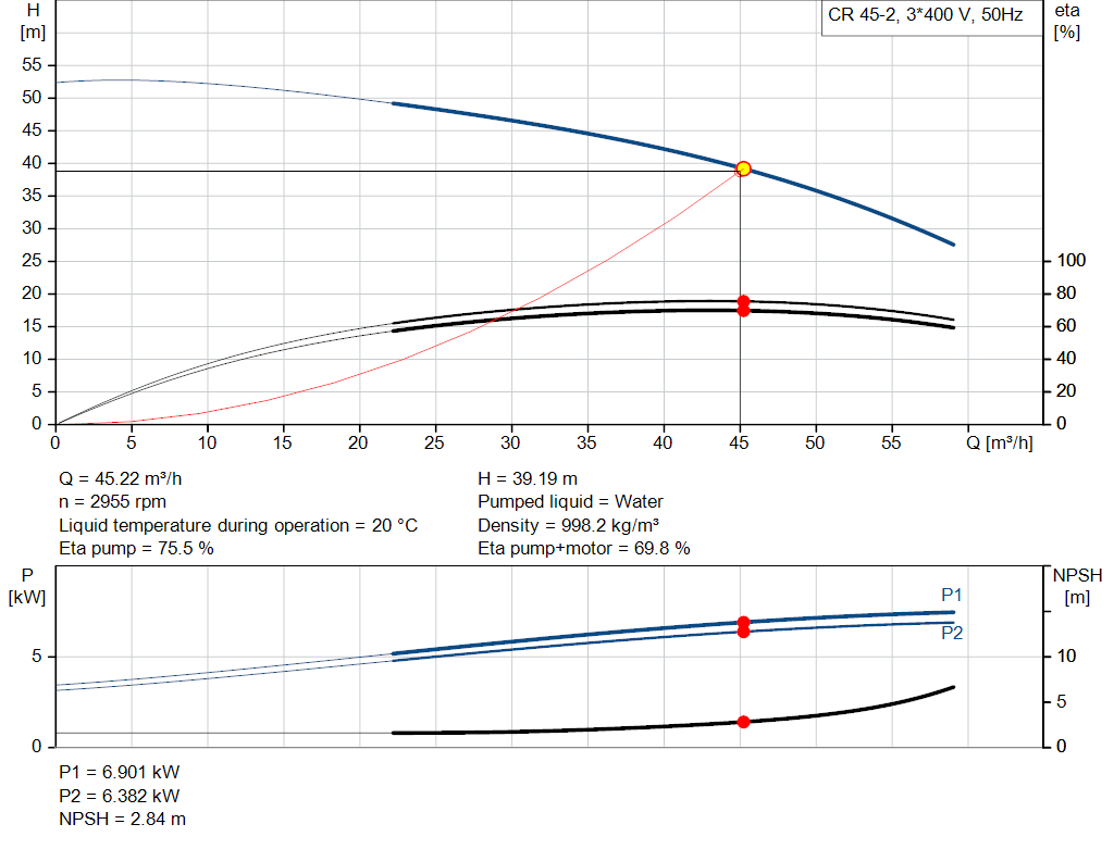 pumpcurve