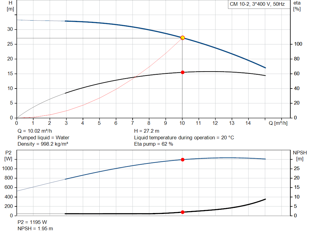 pumpcurve
