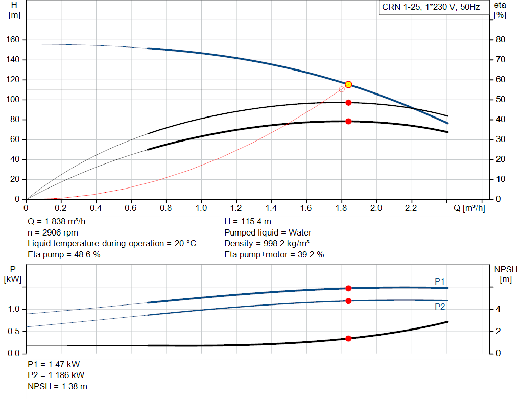 pumpcurve
