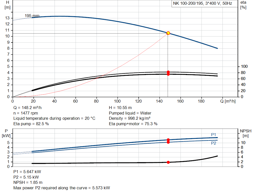 pumpcurve