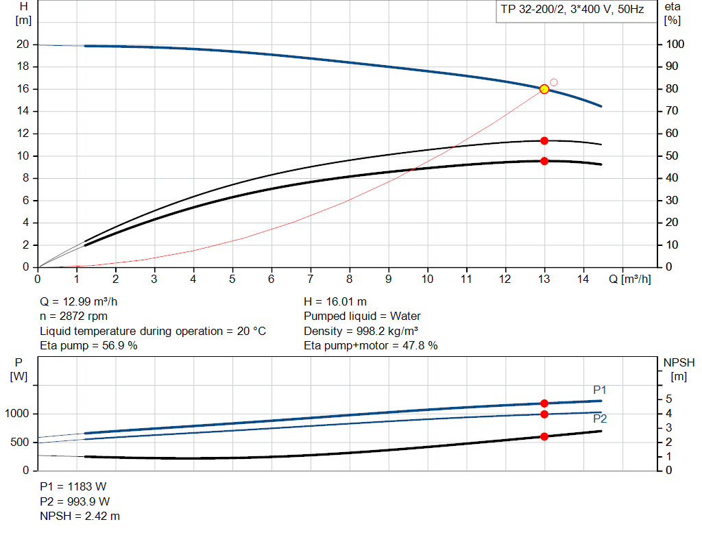 pumpcurve