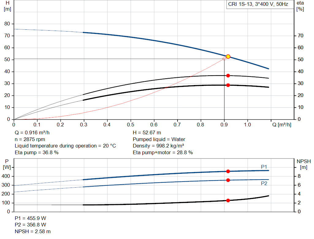 pumpcurve