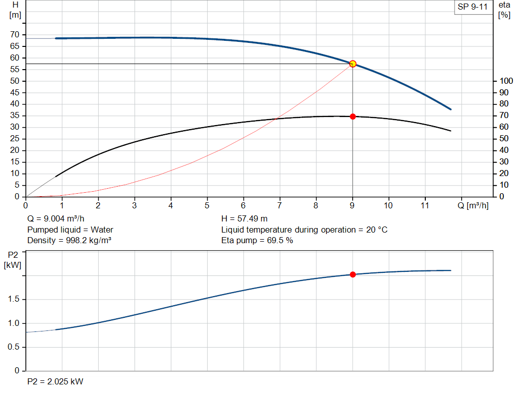 pumpcurve