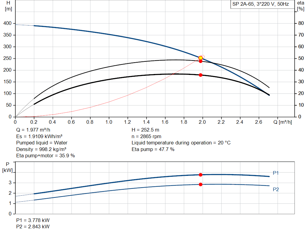 pumpcurve