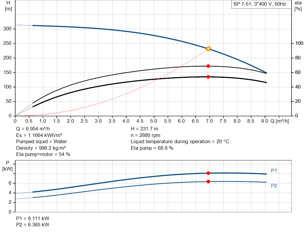 pumpcurve