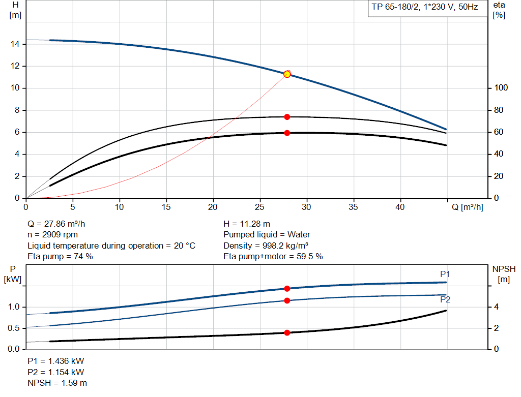 pumpcurve
