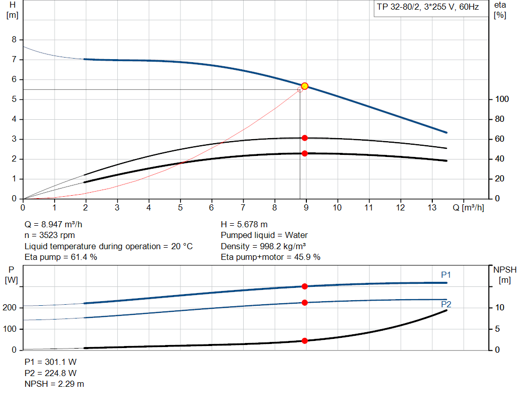 pumpcurve
