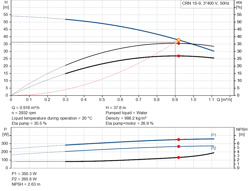 pumpcurve