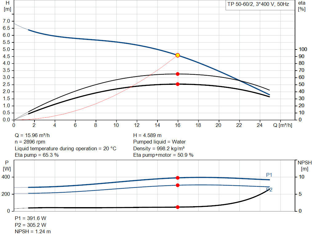 pumpcurve