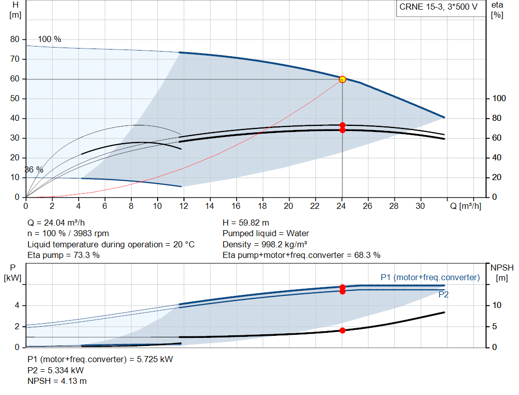 pumpcurve