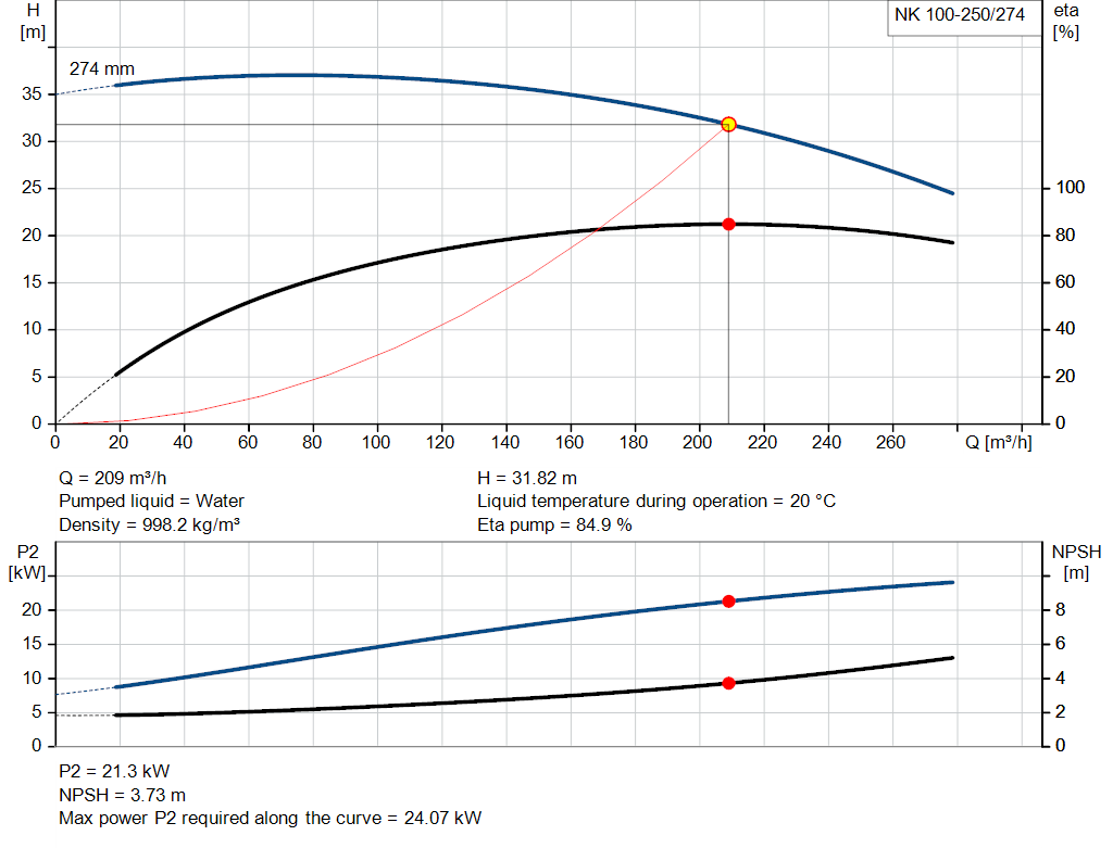 pumpcurve