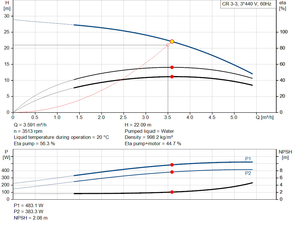 pumpcurve