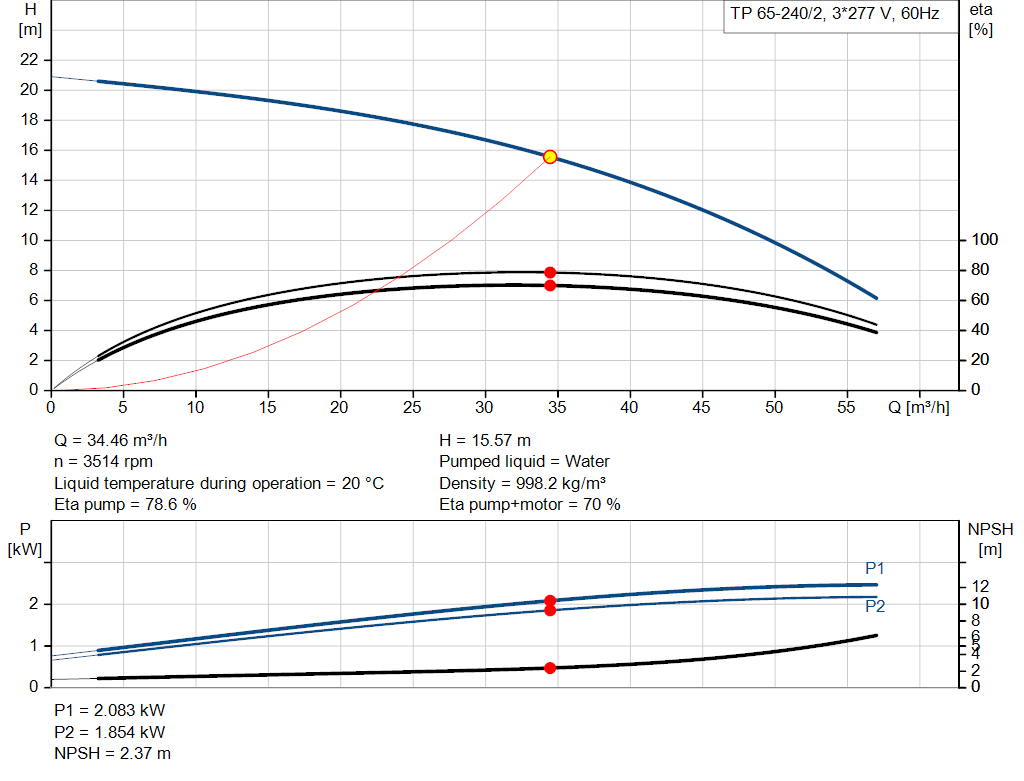 pumpcurve