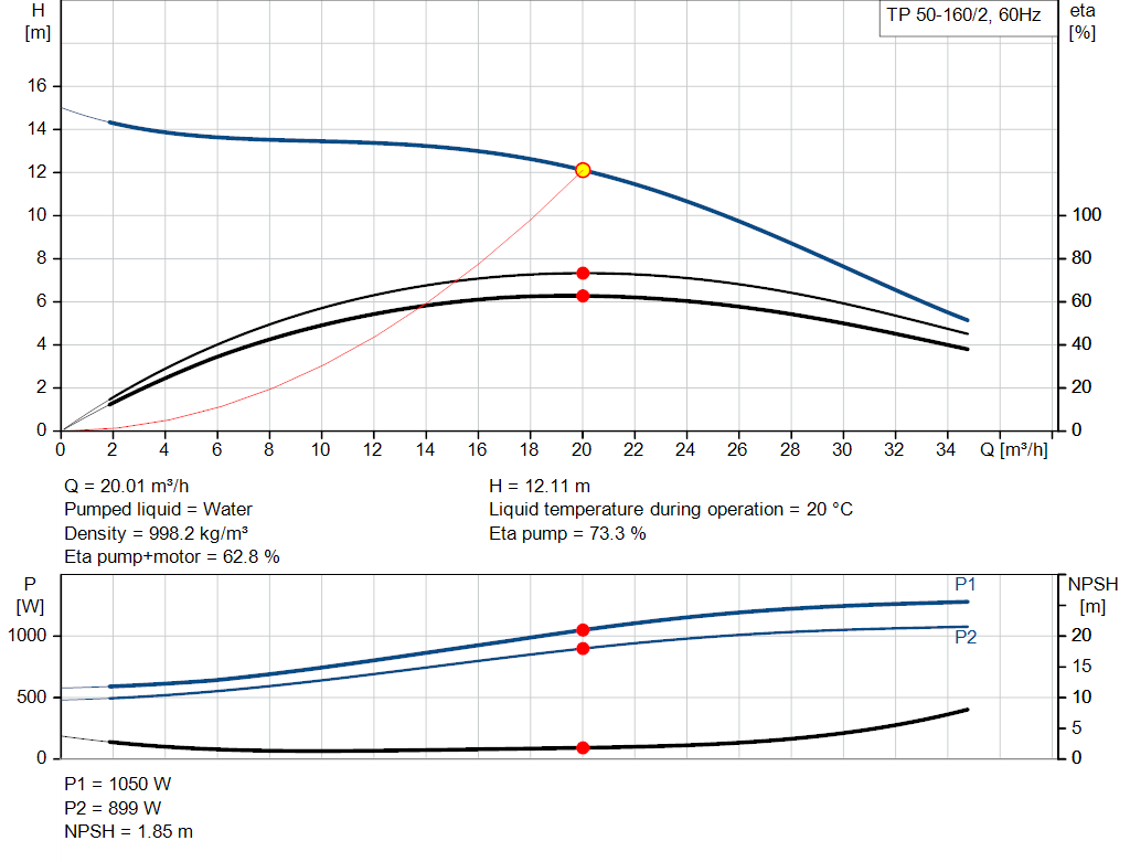 pumpcurve