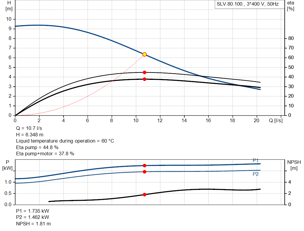 pumpcurve