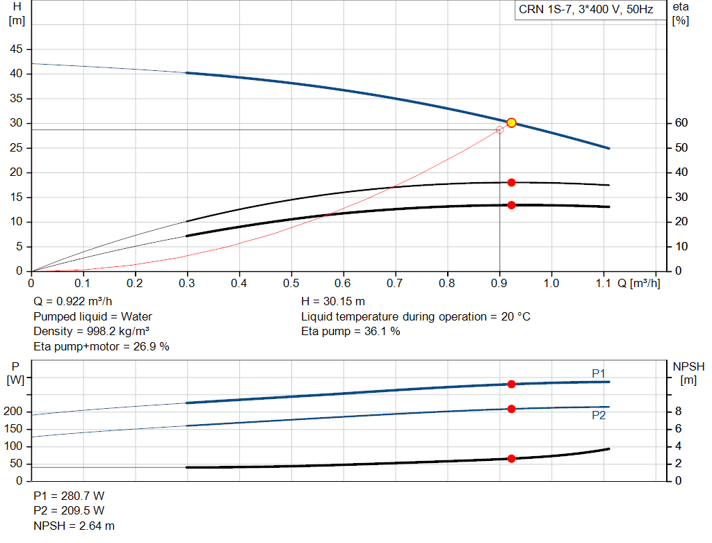 pumpcurve