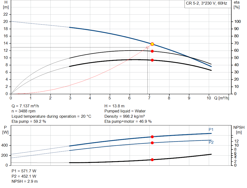 pumpcurve