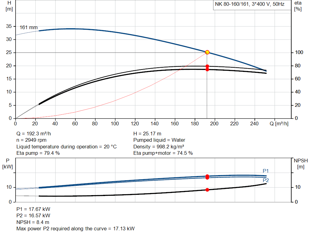 pumpcurve