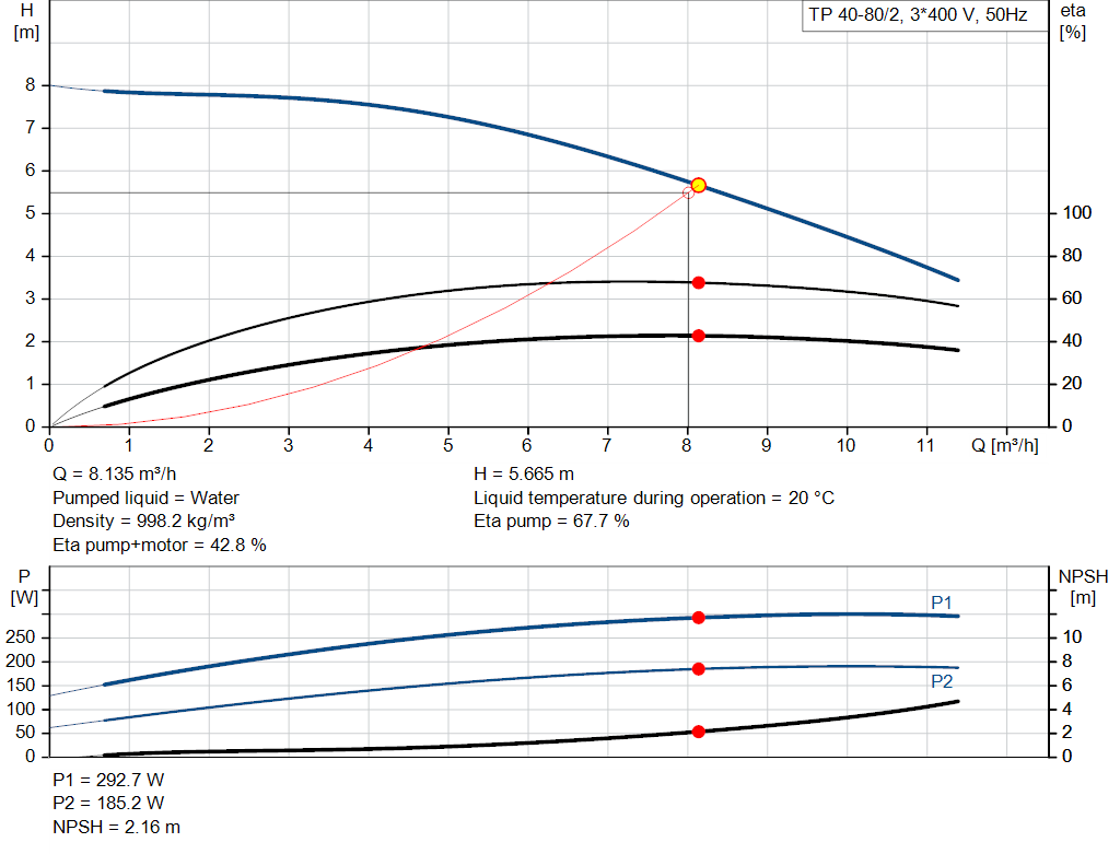 pumpcurve