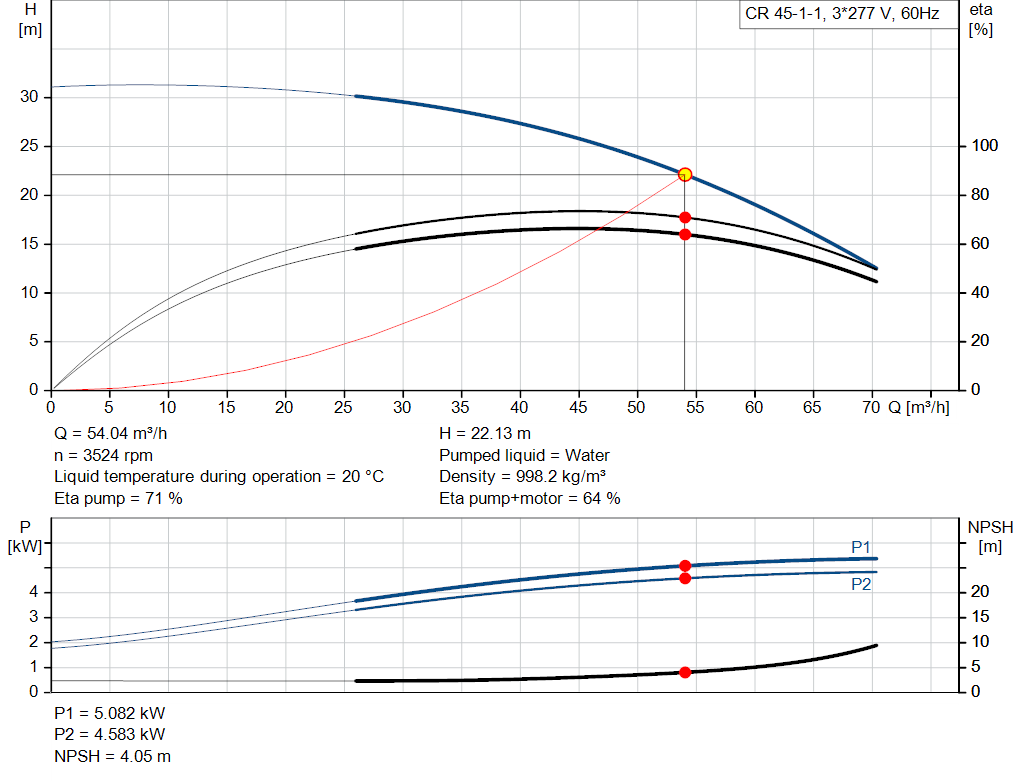 pumpcurve