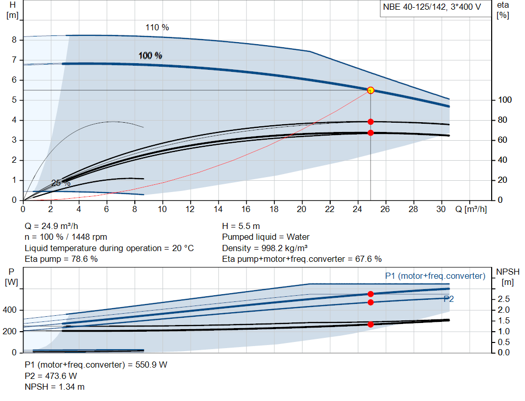 pumpcurve
