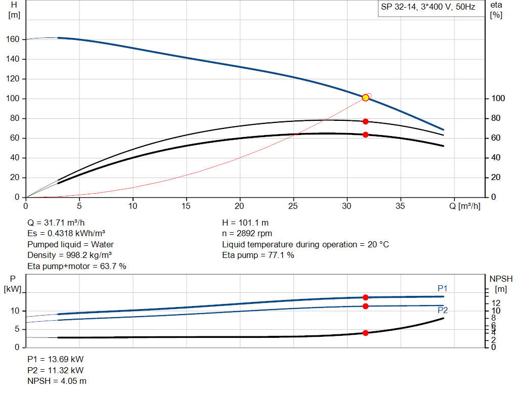 pumpcurve