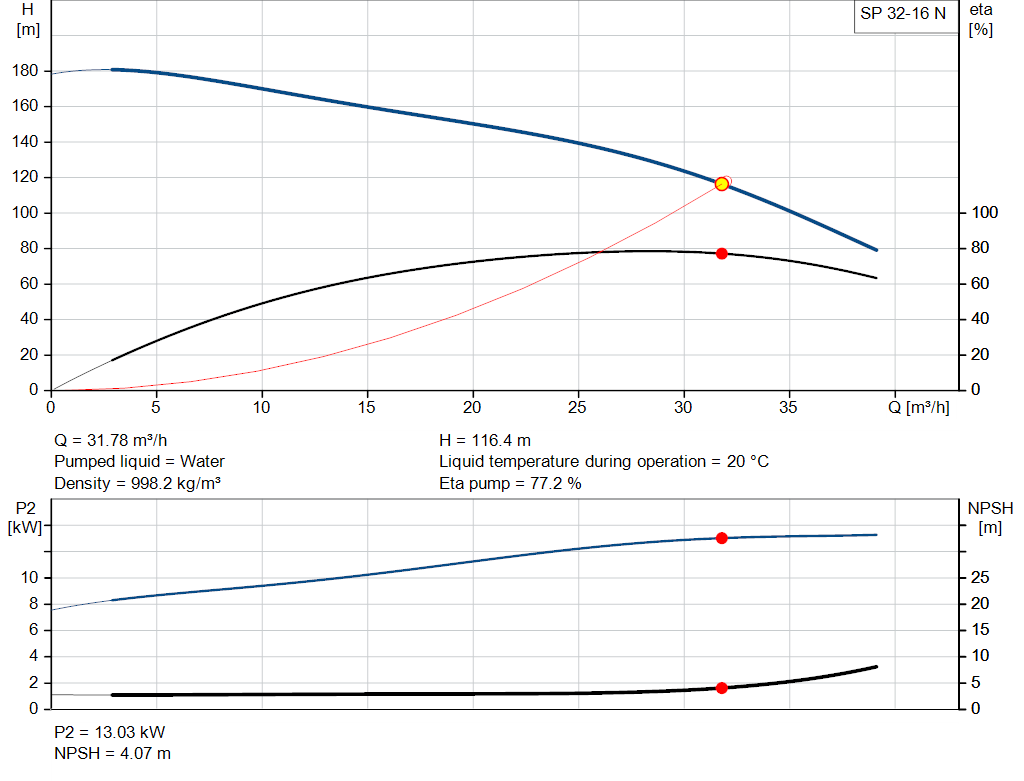 pumpcurve
