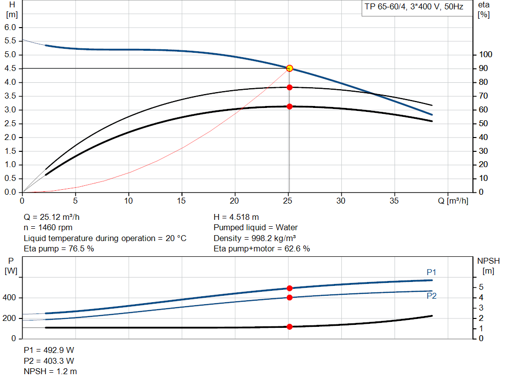 pumpcurve