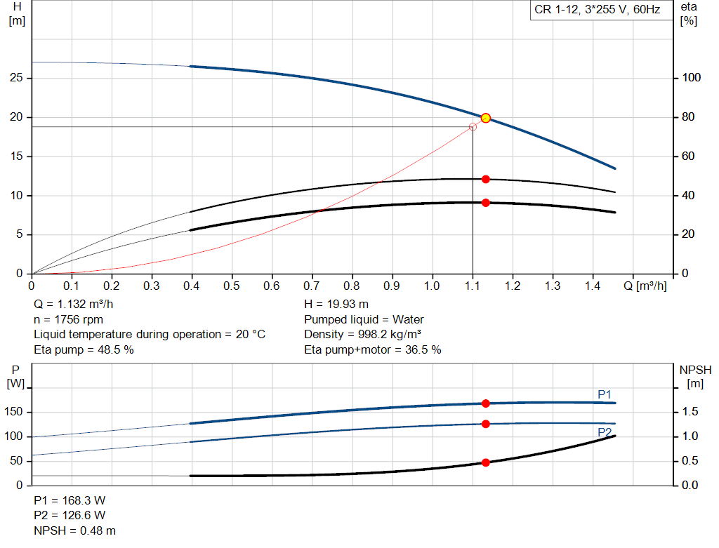 pumpcurve