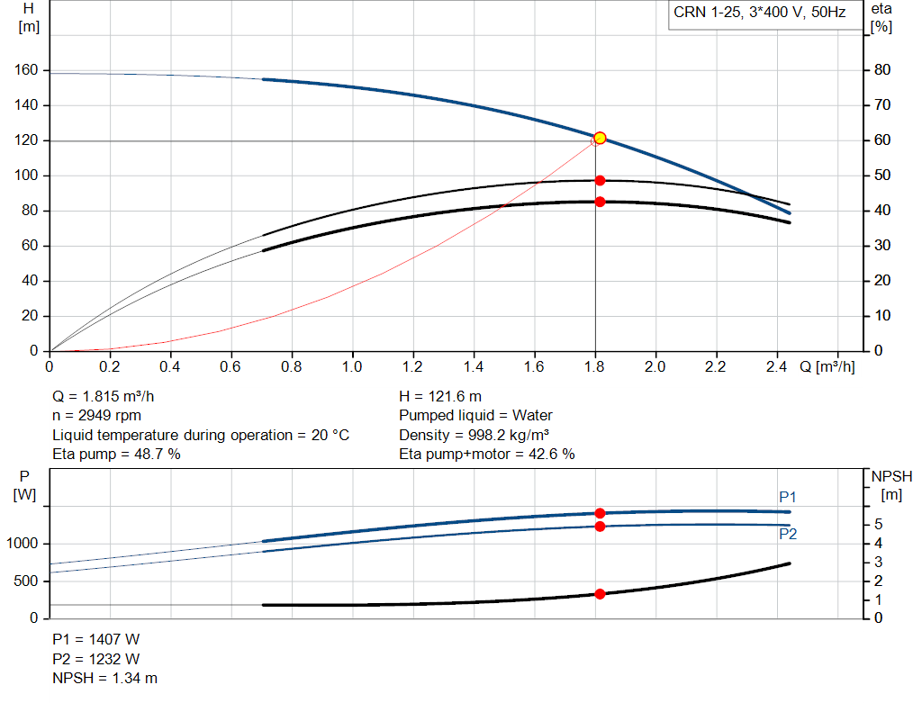 pumpcurve